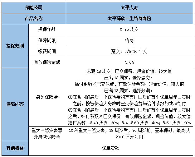 太平人寿终身寿险不能随时取吗?太平人寿终身寿险怎么样?