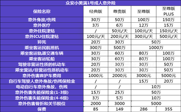 人身意外险100万一年多少钱?人身意外险100万在哪里买?