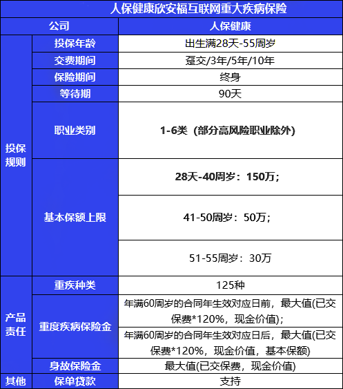 人保健康金欣卫重疾险怎么样?有什么优点?可靠吗？