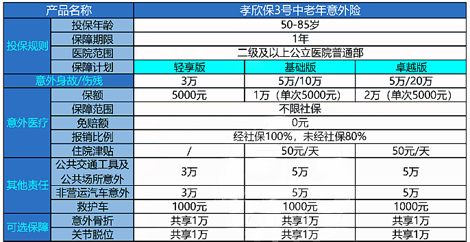 孝欣保3号中老年人意外险保什么?多少钱一年?