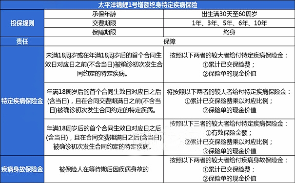 太平洋锦鲤1号增额终身特定疾病保险怎么样?保障内容是什么?