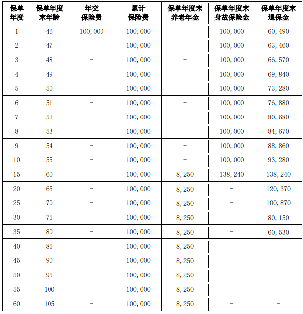 爱心人寿京东金刚钻养老年金保险保什么?收益如何？