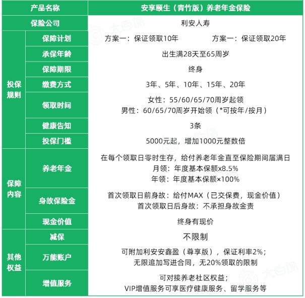 养老年金保险哪家好，哪家保险公司的养老年金险好