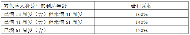 阳光人寿阳光玺(臻享版)终身寿险(分红型)保什么？3年交领多少钱?