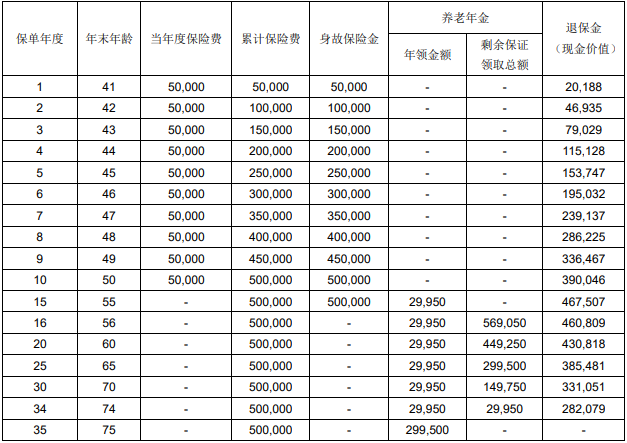 光大永明光明慧选(卓越版)养老年金保险条款是什么?领多少钱?