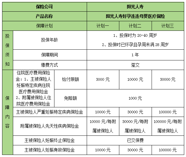 母婴医疗保险有哪些特色?产品如何?