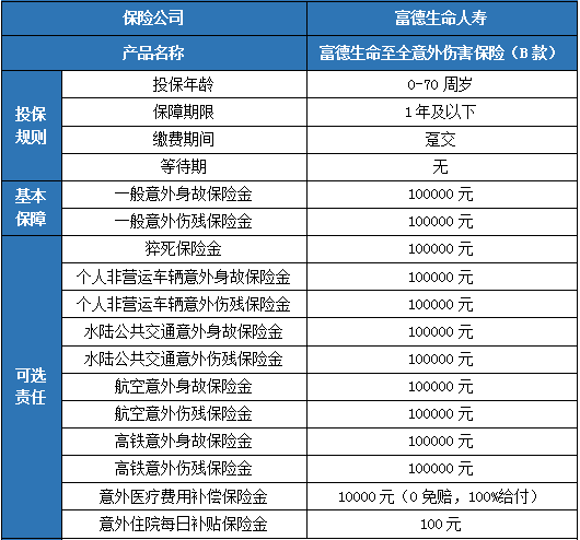 富德生命至全意外险(B款)条款是什么?值得买吗?