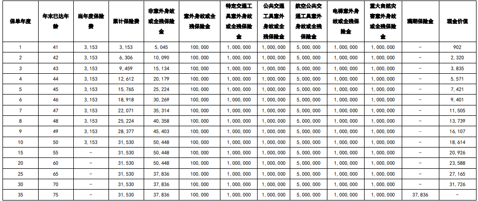 中英人寿乐相随两全保险保什么?领多少钱?