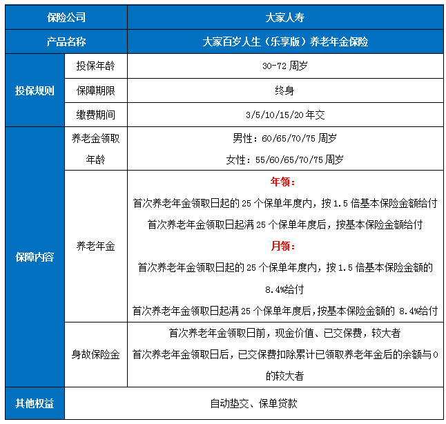 大家百岁人生(乐享版)养老年金保险怎么样?条款是什么?