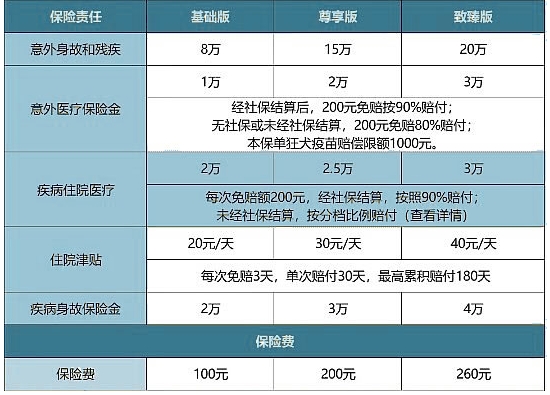 2024开学季学平险多少钱_2024开学季学平险如何购买