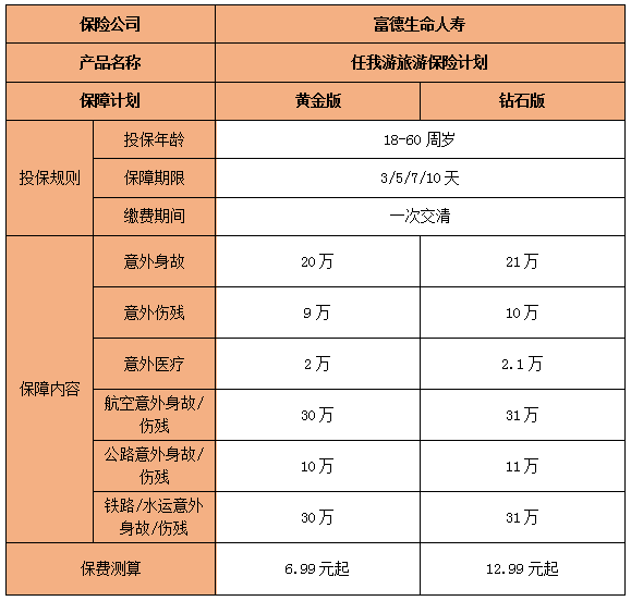 2024购买旅游意外险_2024出游意外险多少钱