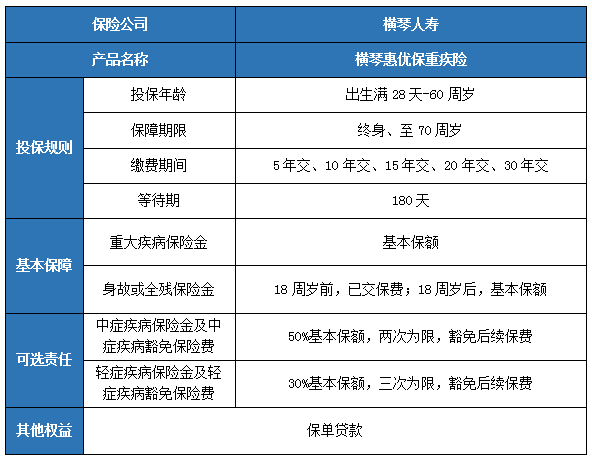 横琴惠优保重疾险怎么样?条款是什么?