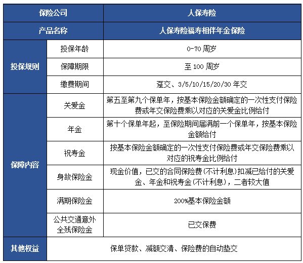 年金险是什么?年金险产品推荐?