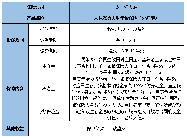 年金险是什么?年金险产品推荐?