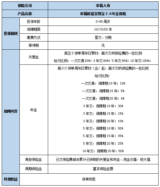 年金险是什么?年金险产品推荐?