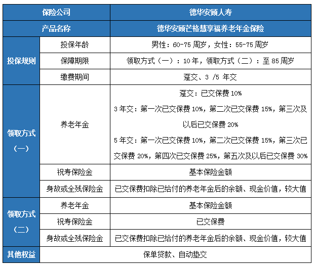 德华安顾芒格慧享福养老年金保险怎么样?保什么?