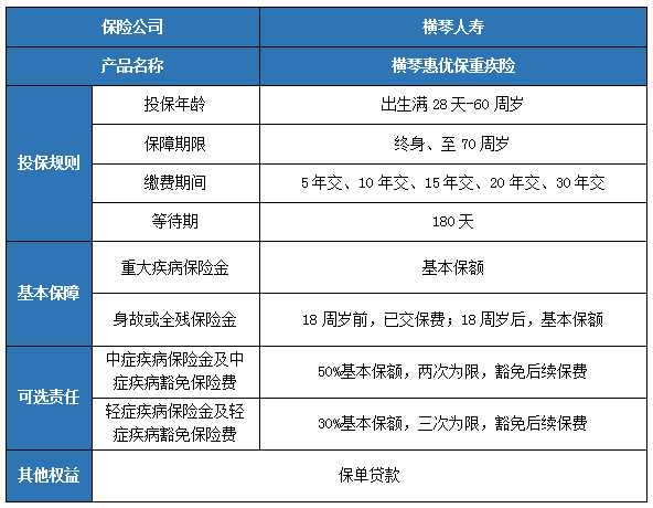 横琴惠优保重疾险保障内容是什么?值得买吗?