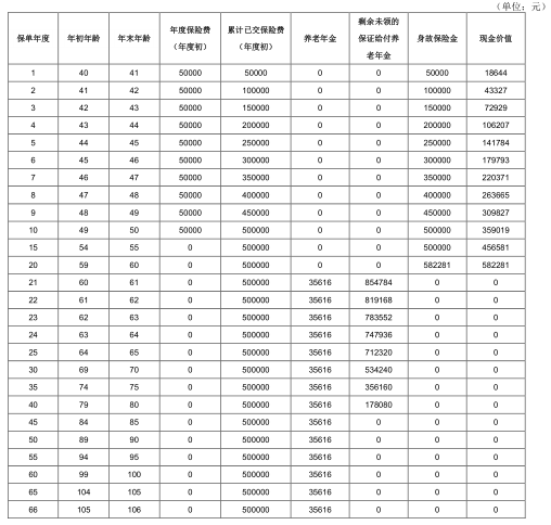 北大方正人寿福多多养老年金保险条款是什么?收益如何?案例演示