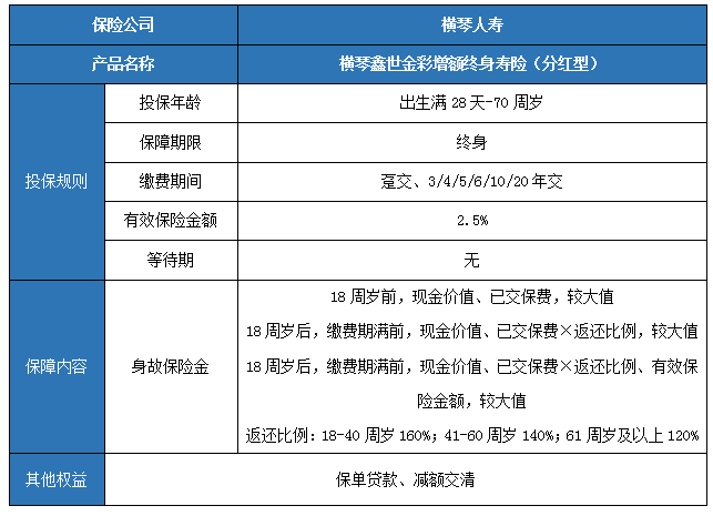 横琴鑫世金彩增额终身寿险(分红型)产品如何？收益高吗？案例演示