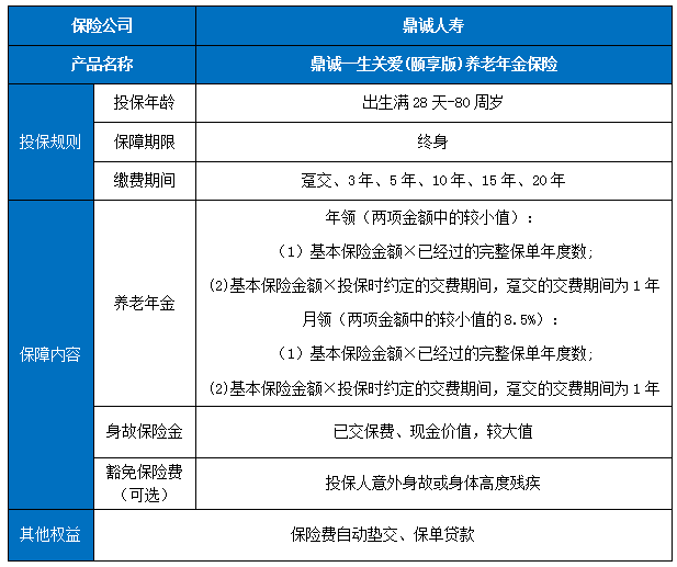 鼎诚一生关爱(颐享版)养老年金保险保什么?值得买吗?案例演示