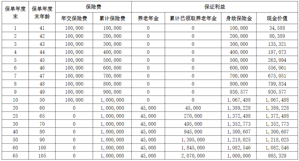 鼎诚一生关爱(颐享版)养老年金保险怎么样?保什么+特色+10年交领多少钱?