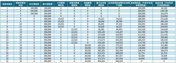 恒安标准乐贝赢教育金年金保险怎么样?3年交领多少钱?