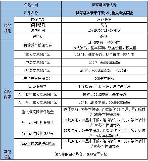 少儿重疾险有必要买吗?少儿重疾险有哪些产品?