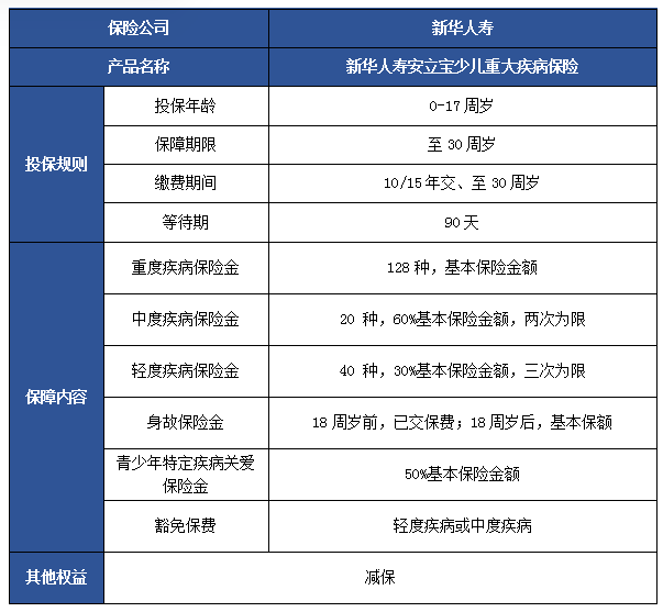 少儿重疾险有必要买吗?少儿重疾险有哪些产品?