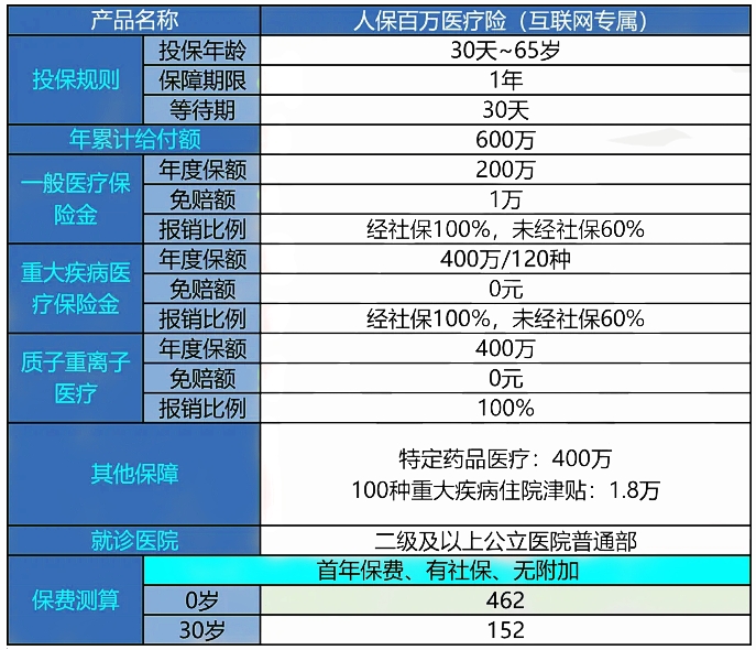 中国人保600万医疗保障是真的吗?中国人保百万医疗保障产品介绍?