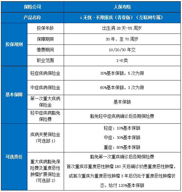 目前最好的重疾险排名，现在的重疾险哪款比较划算