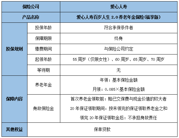 养老年金保险在养老规划中有什么作用?养老年金保险产品推荐?