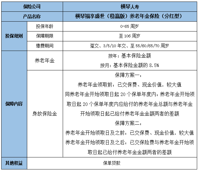 养老年金保险在养老规划中有什么作用?养老年金保险产品推荐?