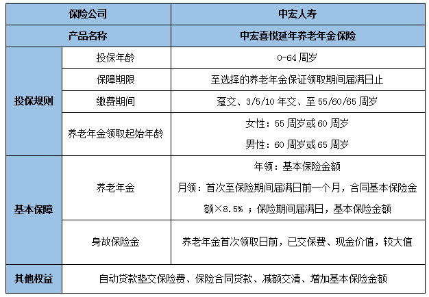 养老年金保险在养老规划中有什么作用?养老年金保险产品推荐?