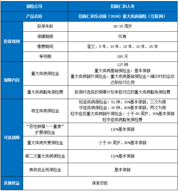 目前最好的重疾险排名，现在的重疾险哪款比较划算