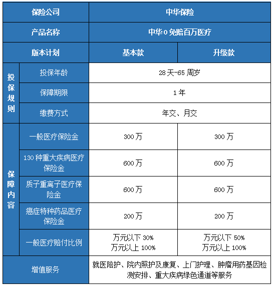 中华联合保险怎么样?中华联合保险险种有哪些?产品介绍