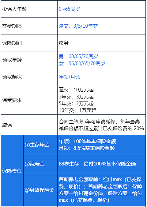 鑫禧年年养老年金保险(尊享版)怎么样?有什么优点?