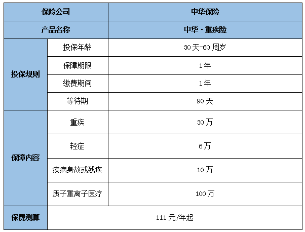 中华·重疾险怎么样?保什么?