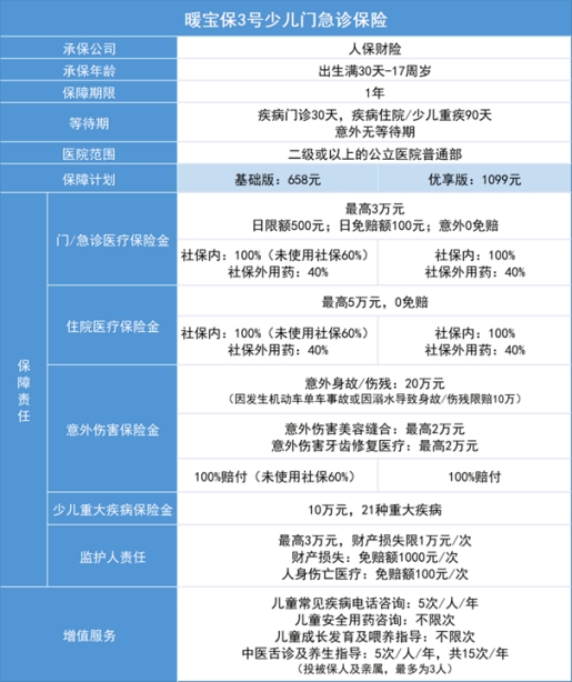 少儿医疗险多少钱?2024少儿医疗险哪些值得买的?