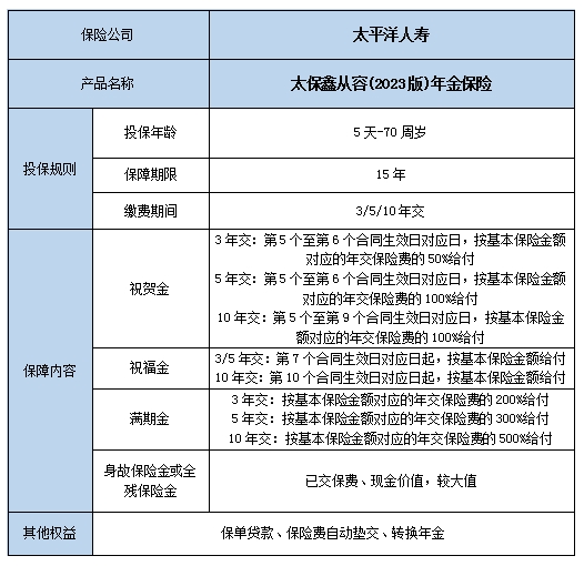 太保鑫从容(2023版)年金保险保什么?收益如何?