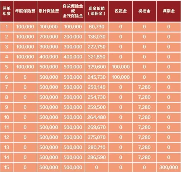 太保鑫从容(2023版)年金保险保什么?收益如何?