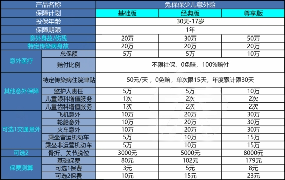 少儿重疾险如何选择?少儿重疾险产品推荐?