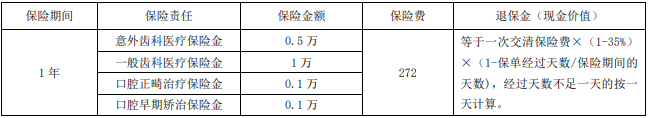 瑞众瑞牙保少儿齿科医疗保险保什么?值得买吗?