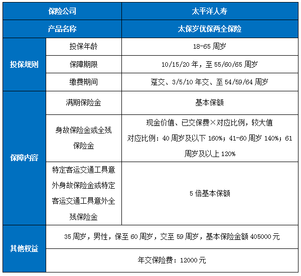 太保岁优保两全保险怎么样?保什么?