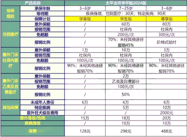 2024秋季开学学平险怎么买,多少钱一年?