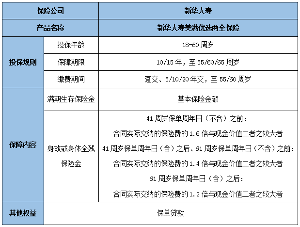 新华保险的理财险靠谱吗?新华保险的理财险有哪些?