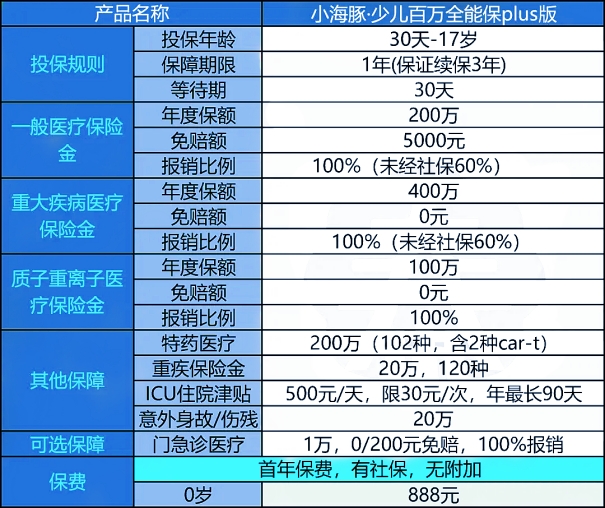 百万医疗保险哪个保险公司的比较好?目前排名第一的百万医疗险?