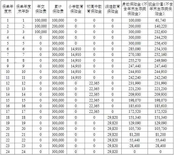 恒安标准乐贝赢教育金年金保险条款是什么?收益如何?