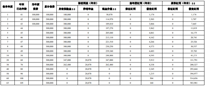 横琴福享年年养老年金保险(分红型)怎么样?值得买吗?