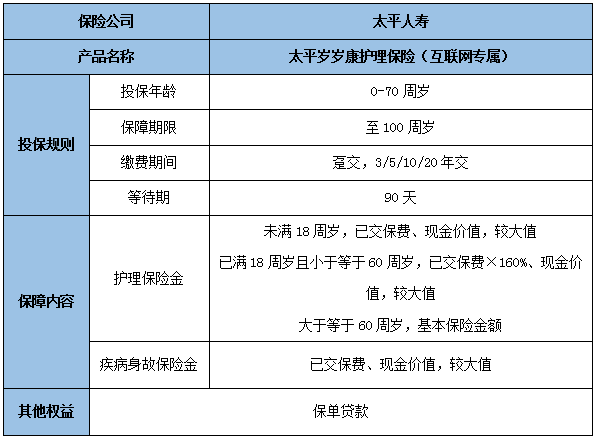 护理保险有什么重要性?护理保险产品推荐?