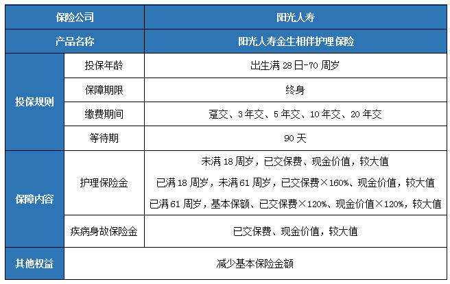 护理保险有什么重要性?护理保险产品推荐?